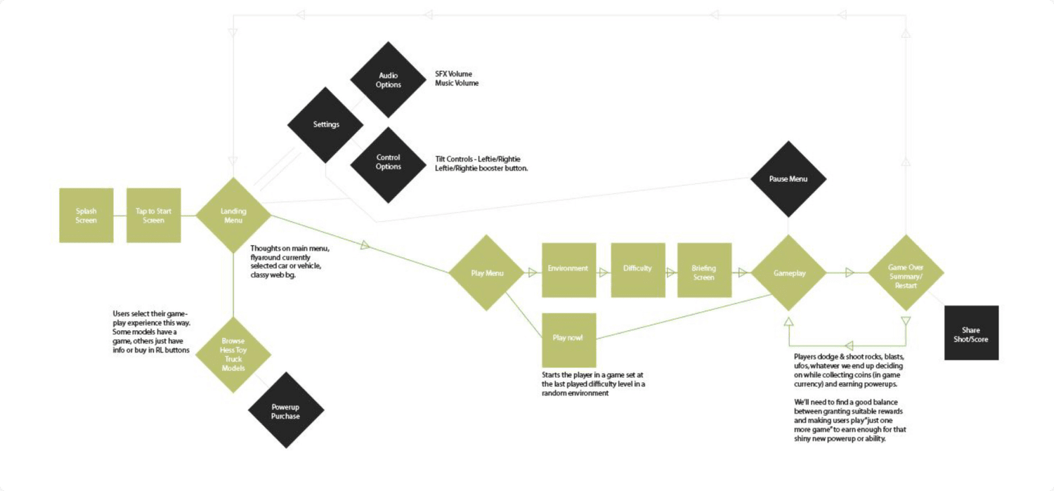 Application Flow & UI Architecture