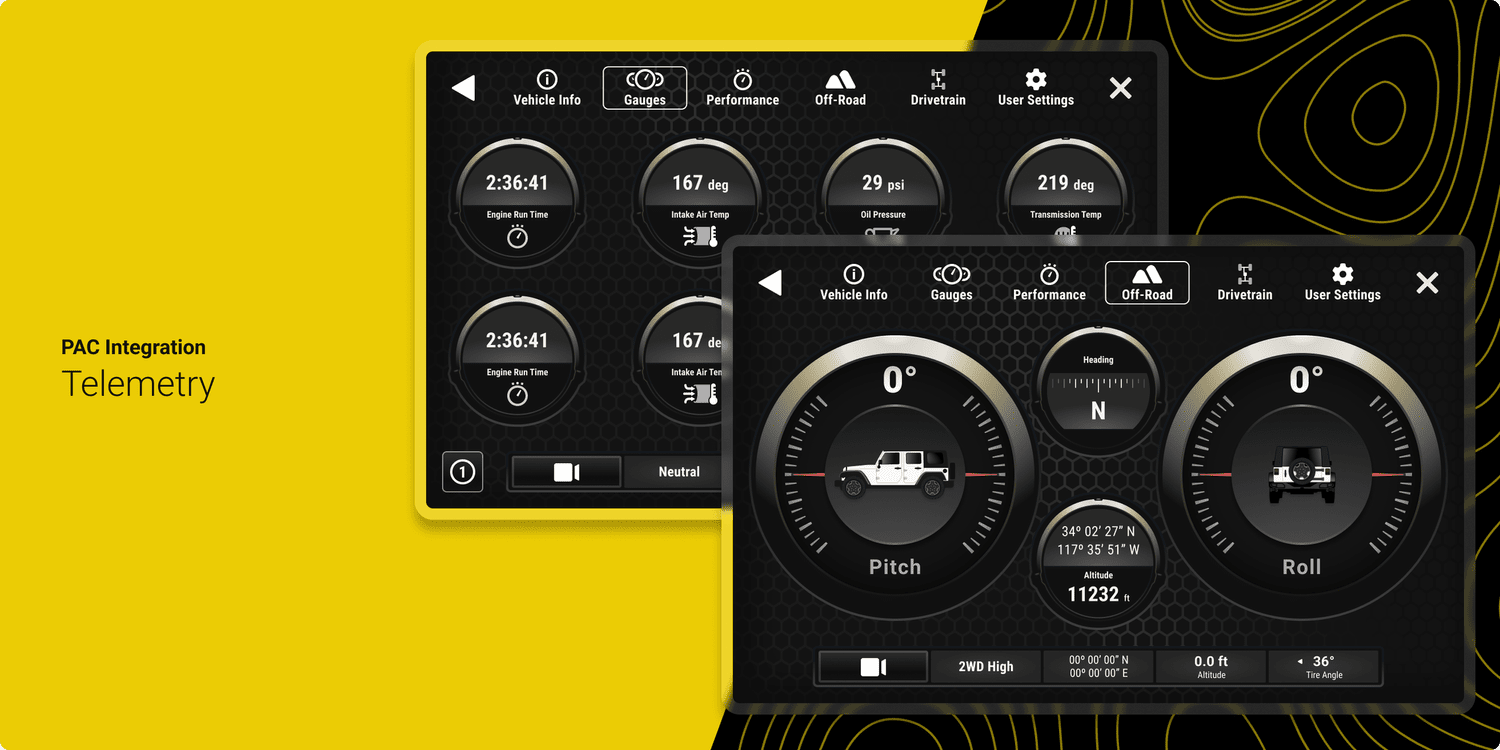 IX Series Telemetry & Integration
